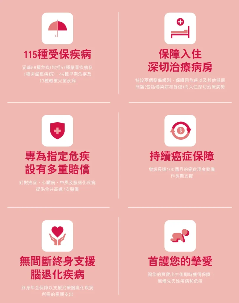 香港友邦「爱伴航」，900%超高保额，性价比爆表！- 1