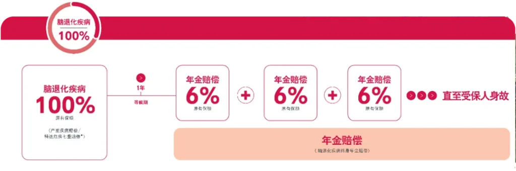 香港友邦「爱伴航」，900%超高保额，性价比爆表！- 5