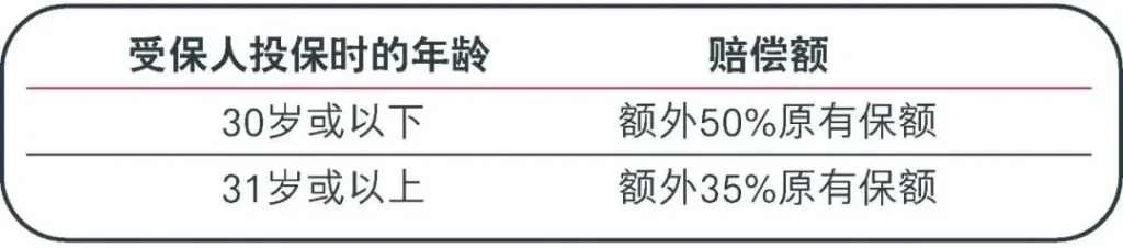香港友邦「爱伴航」，900%超高保额，性价比爆表！- 8